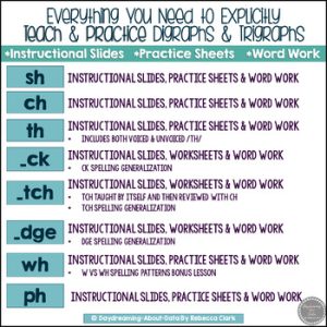Consonant Digraphs and Trigraphs Phonics Lessons Bundle | Structured ...