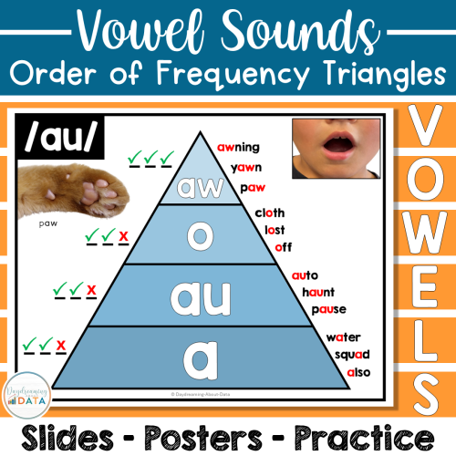 Order of Frequency Vowel Sound Posters