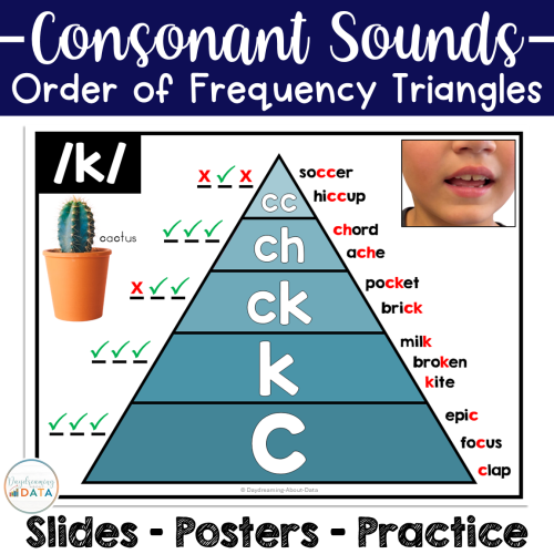 Consonant Sounds Order of Frequency Posters